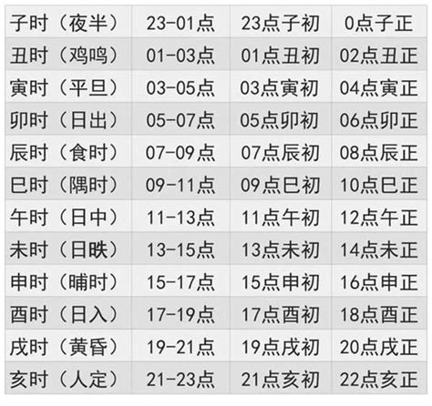 出生時辰八字|生辰八字查詢，生辰八字五行查詢，五行屬性查詢